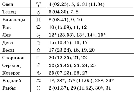 Иллюстрация к книге — Дачный лунный календарь на 2015 год [i_029.jpg]