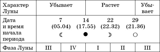Иллюстрация к книге — Дачный лунный календарь на 2015 год [i_030.jpg]