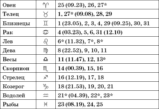 Иллюстрация к книге — Дачный лунный календарь на 2015 год [i_035.jpg]