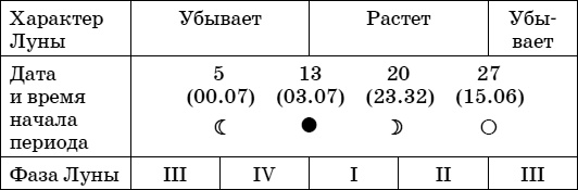 Иллюстрация к книге — Дачный лунный календарь на 2015 год [i_036.jpg]