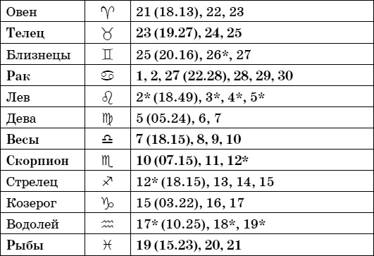 Иллюстрация к книге — Дачный лунный календарь на 2015 год [i_038.jpg]