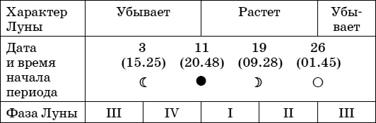 Иллюстрация к книге — Дачный лунный календарь на 2015 год [i_039.jpg]