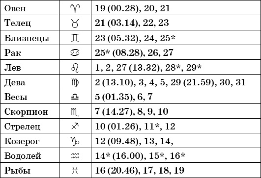 Иллюстрация к книге — Дачный лунный календарь на 2015 год [i_041.jpg]