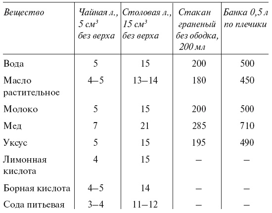 Иллюстрация к книге — Большой урожай на маленьких грядках. Все секреты повышения урожайности [i_067.jpg]