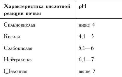 Иллюстрация к книге — Виноград без труда [_4.jpg]
