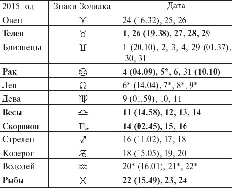 Иллюстрация к книге — Виноград без труда [_62.jpg]