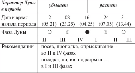 Иллюстрация к книге — Виноград без труда [_75.jpg]
