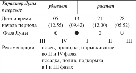 Иллюстрация к книге — Виноград без труда [_79.jpg]