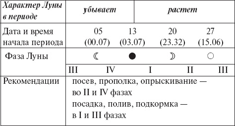 Иллюстрация к книге — Виноград без труда [_81.jpg]