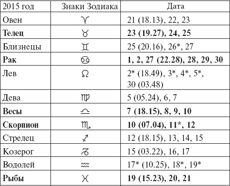 Иллюстрация к книге — Виноград без труда [_82.jpg]