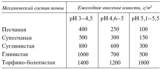 Иллюстрация к книге — Огород по-русски. Мало сажаем, много собираем [i_070.jpg]