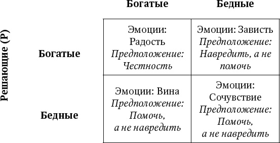 Иллюстрация к книге — Отвлекающие факторы, или Почему наши планы идут под откос [_185.jpg]
