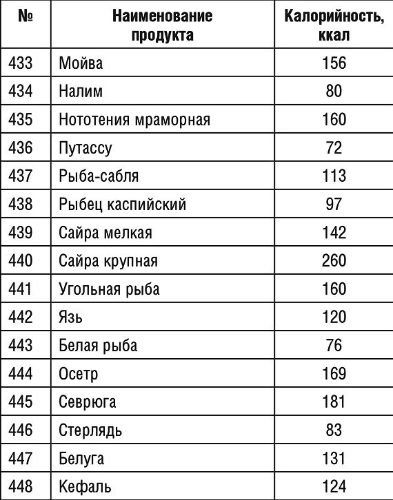 1000 рецептов для похудения на сельдерейном супе