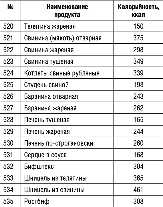 1000 рецептов для похудения на сельдерейном супе