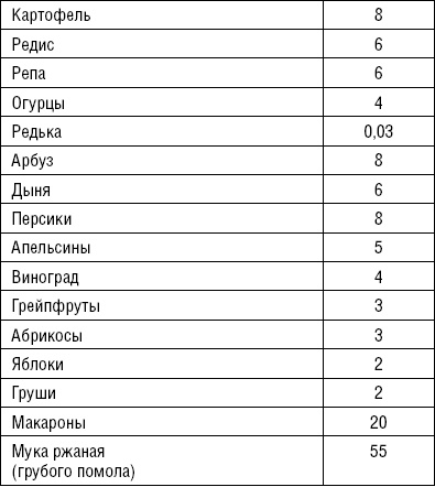 Лечимся едой. Болезни суставов и позвоночника. 200 лучших рецептов