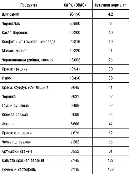 Иллюстрация к книге — Большая энциклопедия специй, приправ и пряностей [_63.jpg]