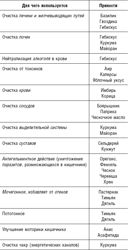 Иллюстрация к книге — Большая энциклопедия специй, приправ и пряностей [_64.jpg]