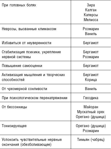 Иллюстрация к книге — Большая энциклопедия специй, приправ и пряностей [_66.jpg]