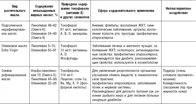 Иллюстрация к книге — Большая энциклопедия специй, приправ и пряностей [_67.jpg]