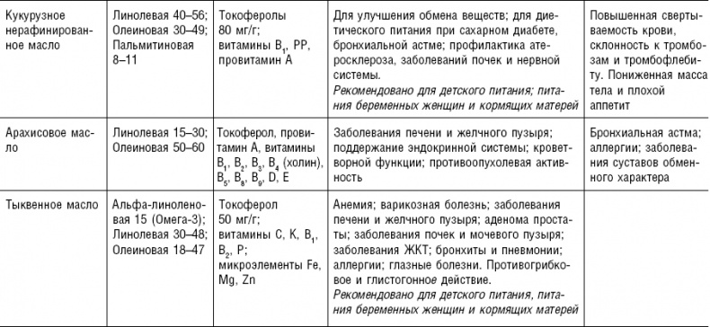 Иллюстрация к книге — Большая энциклопедия специй, приправ и пряностей [_68.jpg]