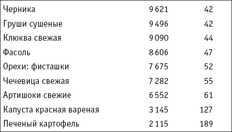 Иллюстрация к книге — Целительные специи. Пряности. Приправы. От 100 болезней [i_005.jpg]