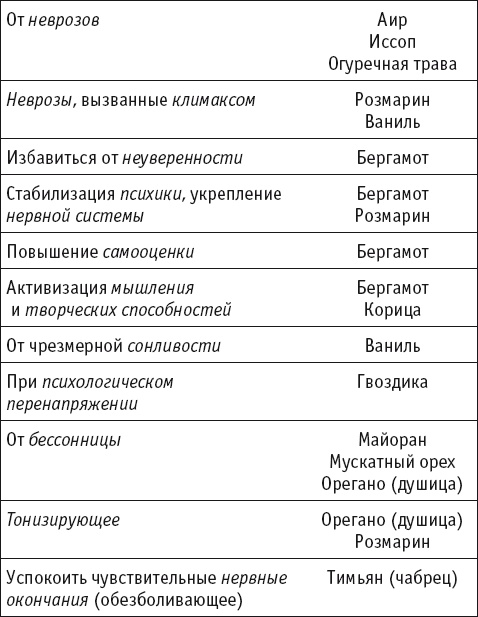 Иллюстрация к книге — Целительные специи. Пряности. Приправы. От 100 болезней [i_009.jpg]