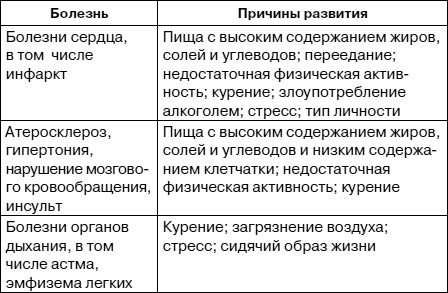 Иллюстрация к книге — Как заботиться о себе, если тебе за 40. Здоровье, красота, стройность, энергичность [i_001.jpg]