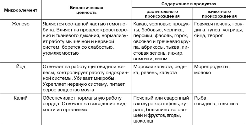 Иллюстрация к книге — Как заботиться о себе, если тебе за 40. Здоровье, красота, стройность, энергичность [i_003.jpg]