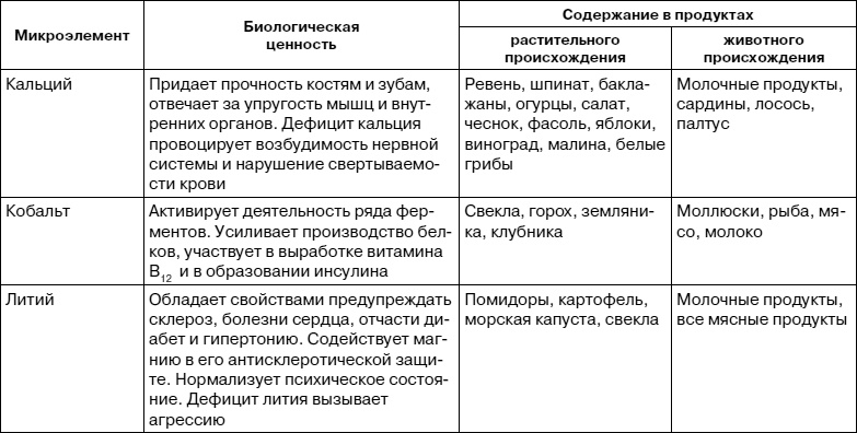 Иллюстрация к книге — Как заботиться о себе, если тебе за 40. Здоровье, красота, стройность, энергичность [i_004.jpg]