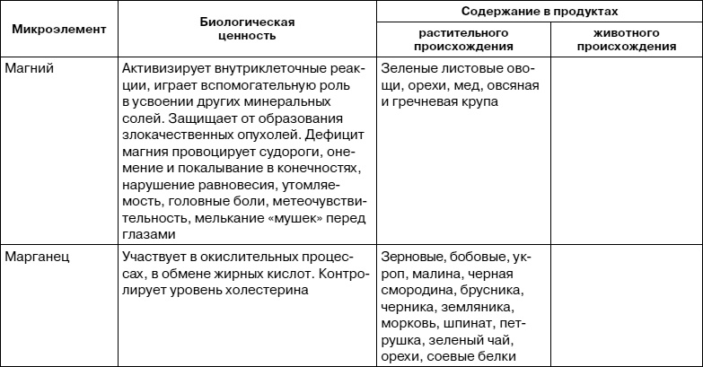 Иллюстрация к книге — Как заботиться о себе, если тебе за 40. Здоровье, красота, стройность, энергичность [i_005.jpg]