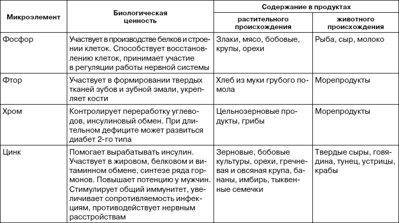 Иллюстрация к книге — Как заботиться о себе, если тебе за 40. Здоровье, красота, стройность, энергичность [i_007.jpg]