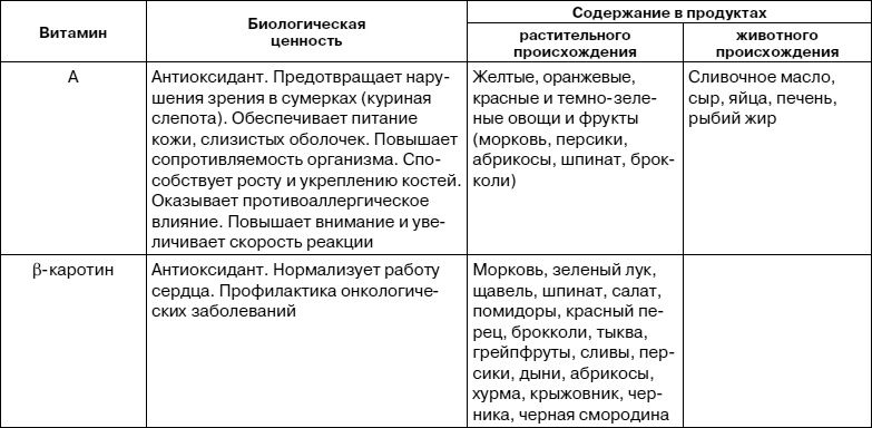 Иллюстрация к книге — Как заботиться о себе, если тебе за 40. Здоровье, красота, стройность, энергичность [i_008.jpg]