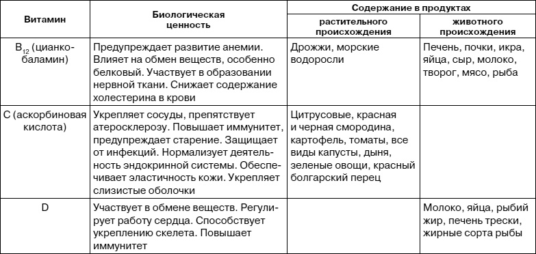 Иллюстрация к книге — Как заботиться о себе, если тебе за 40. Здоровье, красота, стройность, энергичность [i_011.jpg]