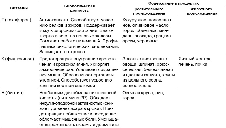 Иллюстрация к книге — Как заботиться о себе, если тебе за 40. Здоровье, красота, стройность, энергичность [i_012.jpg]