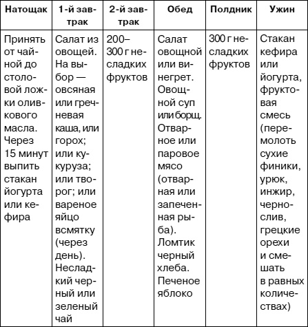 Иллюстрация к книге — Как заботиться о себе, если тебе за 40. Здоровье, красота, стройность, энергичность [i_016.jpg]