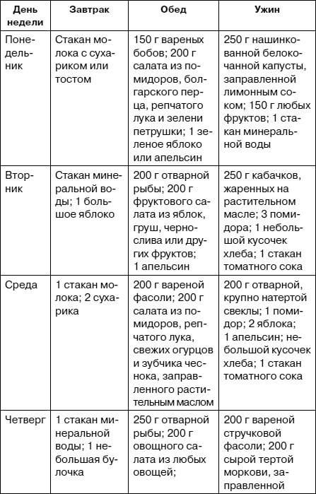 Иллюстрация к книге — Как заботиться о себе, если тебе за 40. Здоровье, красота, стройность, энергичность [i_017.jpg]