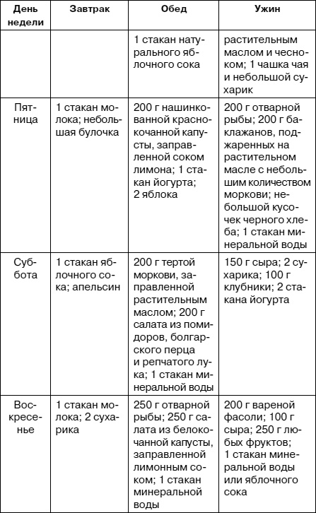 Иллюстрация к книге — Как заботиться о себе, если тебе за 40. Здоровье, красота, стройность, энергичность [i_018.jpg]