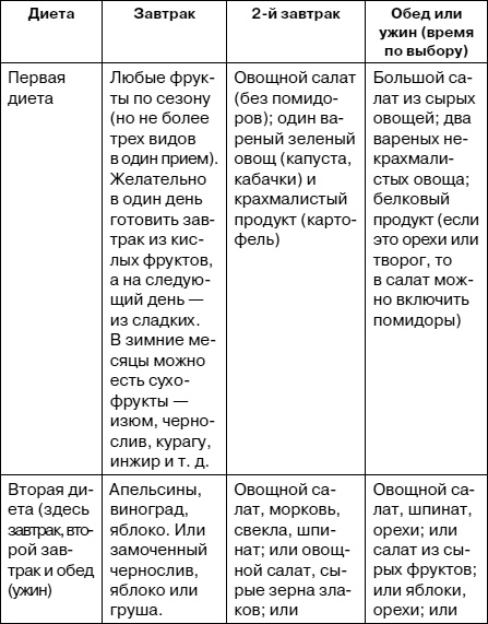Иллюстрация к книге — Как заботиться о себе, если тебе за 40. Здоровье, красота, стройность, энергичность [i_019.jpg]