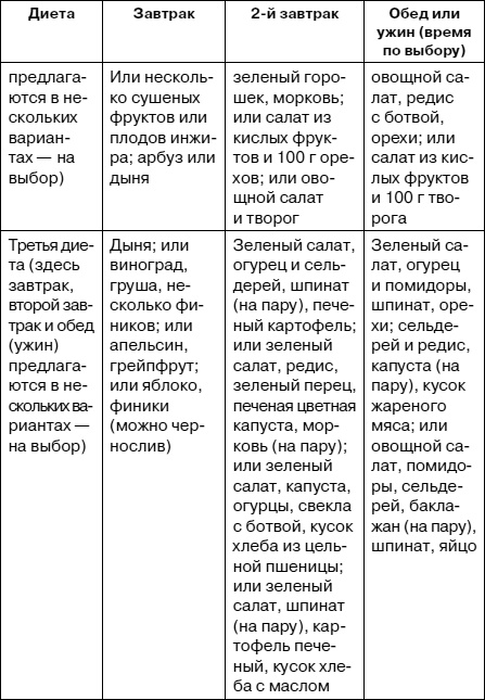 Иллюстрация к книге — Как заботиться о себе, если тебе за 40. Здоровье, красота, стройность, энергичность [i_020.jpg]