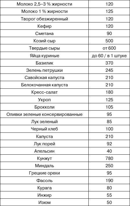 Иллюстрация к книге — Как заботиться о себе, если тебе за 40. Здоровье, красота, стройность, энергичность [i_022.jpg]