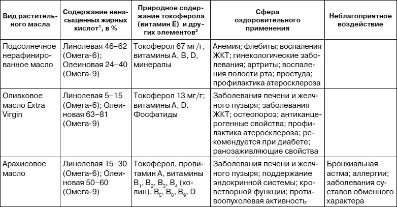 Иллюстрация к книге — Как заботиться о себе, если тебе за 40. Здоровье, красота, стройность, энергичность [i_023.jpg]