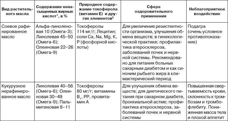 Иллюстрация к книге — Как заботиться о себе, если тебе за 40. Здоровье, красота, стройность, энергичность [i_024.jpg]