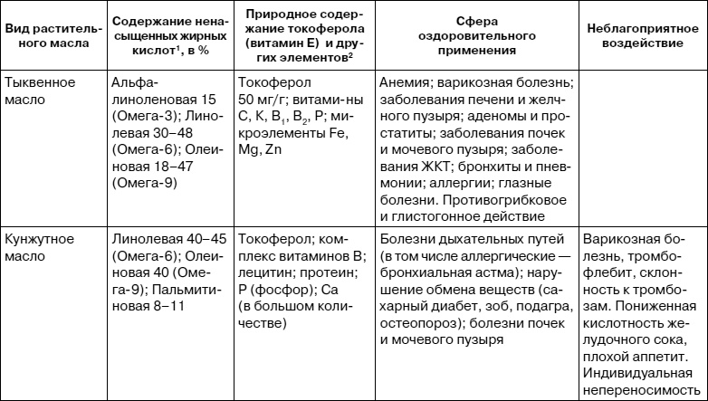 Иллюстрация к книге — Как заботиться о себе, если тебе за 40. Здоровье, красота, стройность, энергичность [i_025.jpg]