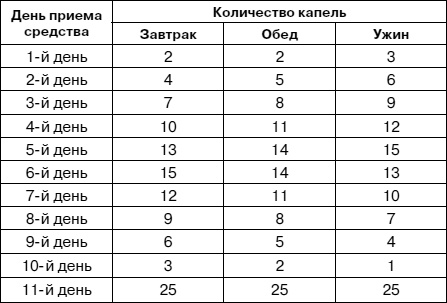Иллюстрация к книге — Как заботиться о себе, если тебе за 40. Здоровье, красота, стройность, энергичность [i_031.jpg]