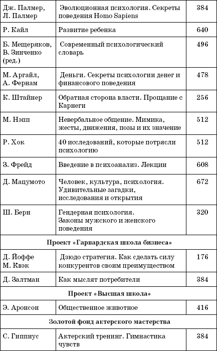 Иллюстрация к книге — Супертренинг IQ и памяти, чтобы жить 100 лет. Книга-тренажер для вашего мозга [Autogen_eBook_id335.jpg]