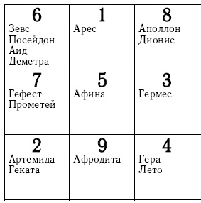 Иллюстрация к книге — Хиромантия и нумерология. Секретные знания. Практическое руководство [i_006.jpg]