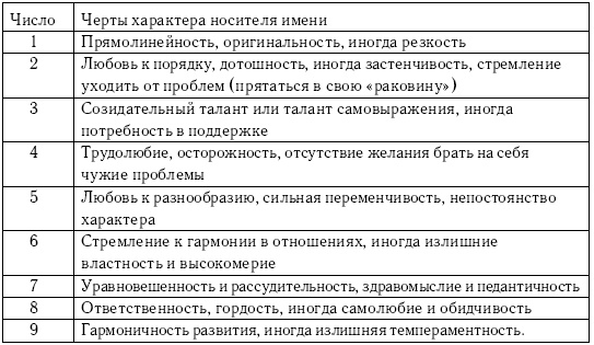 Иллюстрация к книге — Хиромантия и нумерология. Секретные знания. Практическое руководство [i_010.jpg]