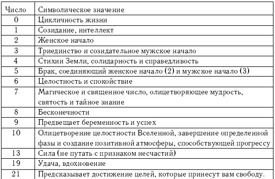 Иллюстрация к книге — Хиромантия и нумерология. Секретные знания. Практическое руководство [i_022.jpg]