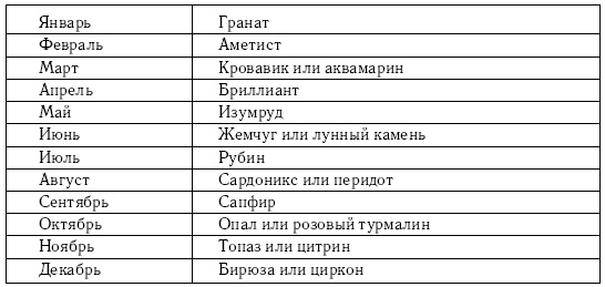 Иллюстрация к книге — Хиромантия и нумерология. Секретные знания. Практическое руководство [i_027.jpg]