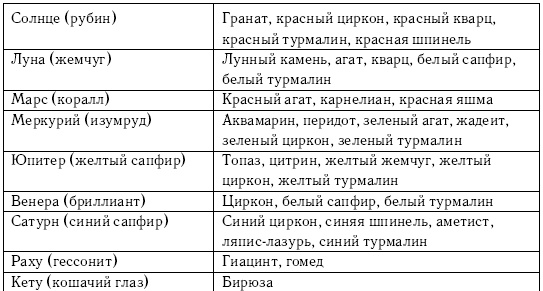 Иллюстрация к книге — Хиромантия и нумерология. Секретные знания. Практическое руководство [i_029.jpg]